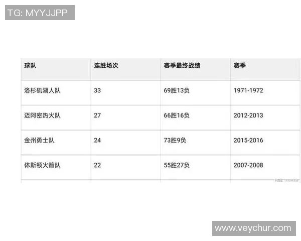 雷霆队创下NBA历史新纪录前22场比赛取得21胜1负佳绩